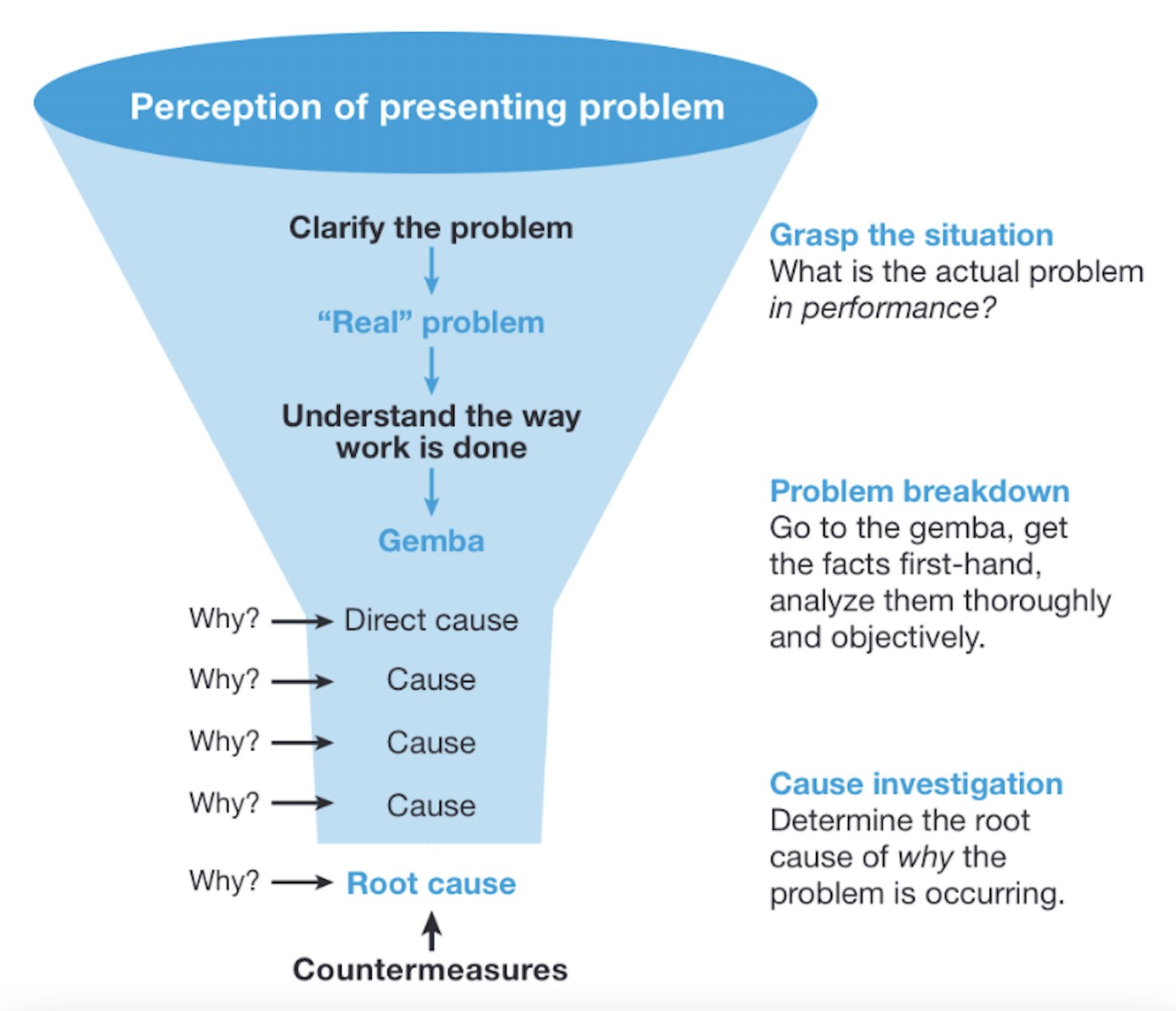 Education System Crisis: Understanding the Root Causes of Academic Decline